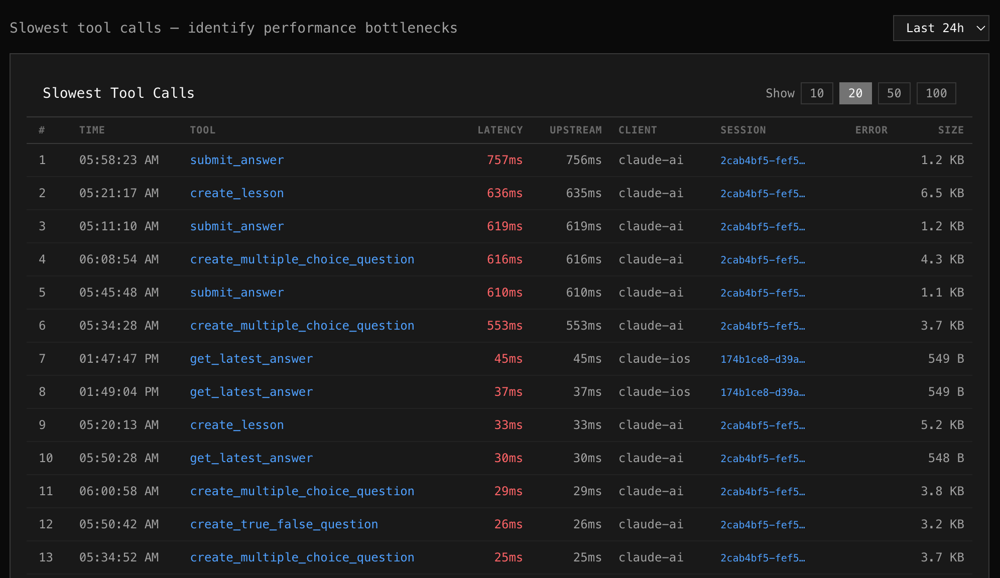 Slow calls table ranked by latency